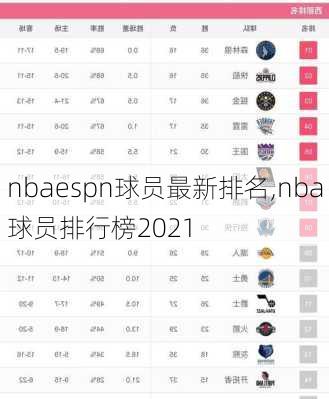 nbaespn球员最新排名,nba球员排行榜2021