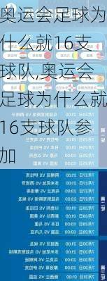 奥运会足球为什么就16支球队,奥运会足球为什么就16支球队参加