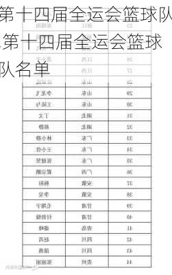 第十四届全运会篮球队,第十四届全运会篮球队名单