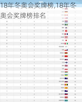 18年冬奥会奖牌榜,18年冬奥会奖牌榜排名