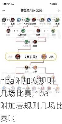 nba附加赛规则几场比赛,nba附加赛规则几场比赛啊