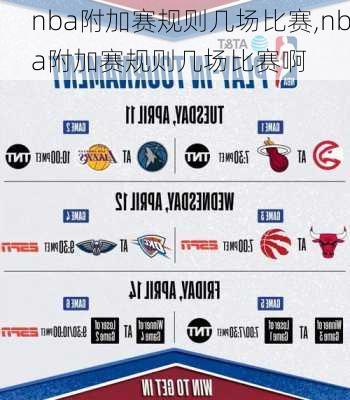 nba附加赛规则几场比赛,nba附加赛规则几场比赛啊