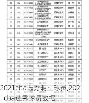 2021cba选秀明星球员,2021cba选秀球员数据