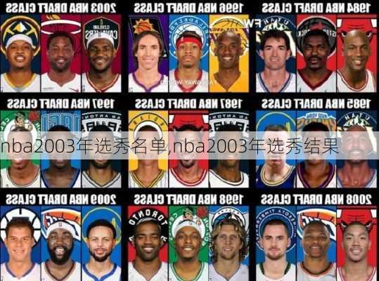 nba2003年选秀名单,nba2003年选秀结果