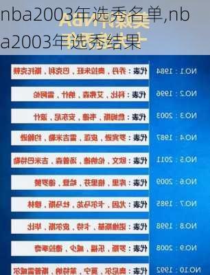 nba2003年选秀名单,nba2003年选秀结果