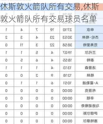 休斯敦火箭队所有交易,休斯敦火箭队所有交易球员名单