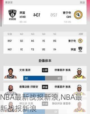 NBA最新战报新浪,NBA最新战报新浪