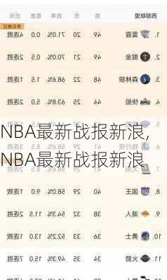 NBA最新战报新浪,NBA最新战报新浪