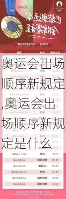 奥运会出场顺序新规定,奥运会出场顺序新规定是什么