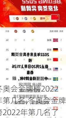 冬奥会金牌榜2022年第几名,冬奥会金牌榜2022年第几名了