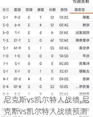 尼克斯vs凯尔特人战绩,尼克斯vs凯尔特人战绩预测