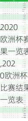 2020欧洲杯赛果一览表,2020欧洲杯比赛结果一览表