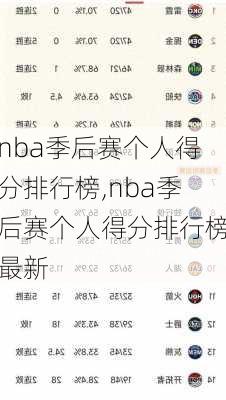 nba季后赛个人得分排行榜,nba季后赛个人得分排行榜最新