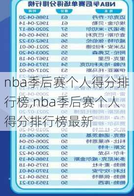 nba季后赛个人得分排行榜,nba季后赛个人得分排行榜最新