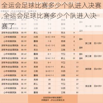 全运会足球比赛多少个队进入决赛,全运会足球比赛多少个队进入决赛了