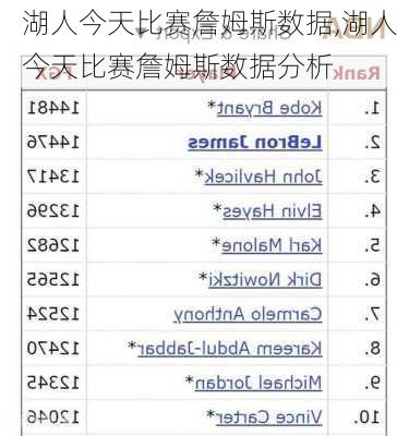 湖人今天比赛詹姆斯数据,湖人今天比赛詹姆斯数据分析