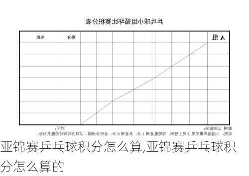 亚锦赛乒乓球积分怎么算,亚锦赛乒乓球积分怎么算的