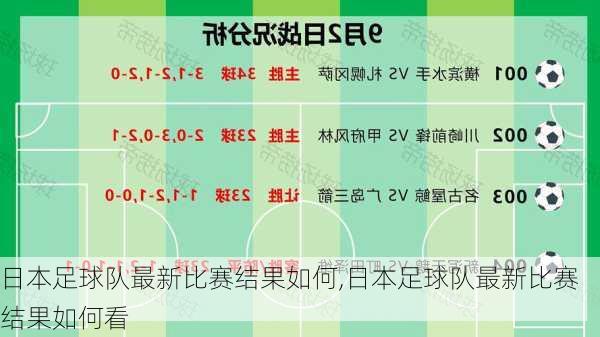 日本足球队最新比赛结果如何,日本足球队最新比赛结果如何看