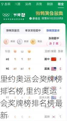 里约奥运会奖牌榜排名榜,里约奥运会奖牌榜排名榜最新