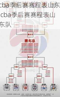 cba季后赛赛程表山东,cba季后赛赛程表山东队