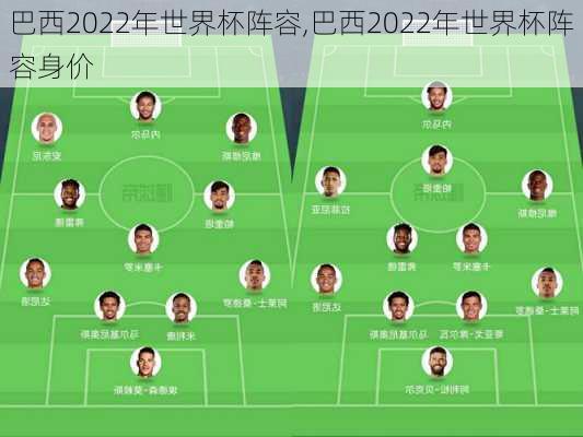 巴西2022年世界杯阵容,巴西2022年世界杯阵容身价