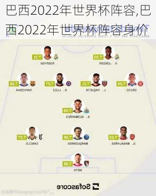 巴西2022年世界杯阵容,巴西2022年世界杯阵容身价