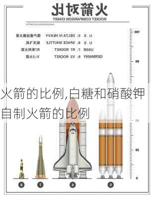 火箭的比例,白糖和硝酸钾自制火箭的比例