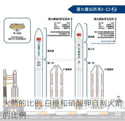 火箭的比例,白糖和硝酸钾自制火箭的比例