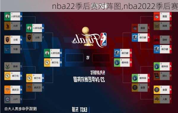 nba22季后赛对阵图,nba2022季后赛