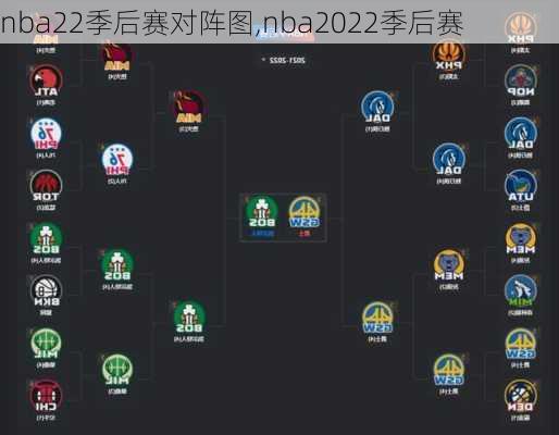 nba22季后赛对阵图,nba2022季后赛