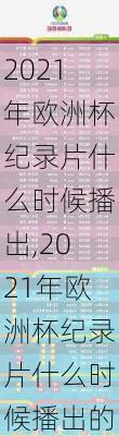 2021年欧洲杯纪录片什么时候播出,2021年欧洲杯纪录片什么时候播出的