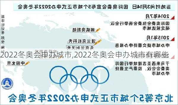 2022冬奥会申办城市,2022冬奥会申办城市有哪些