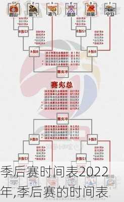 季后赛时间表2022年,季后赛的时间表