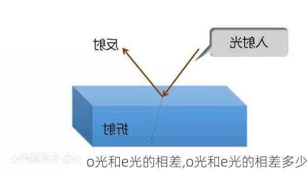 o光和e光的相差,o光和e光的相差多少