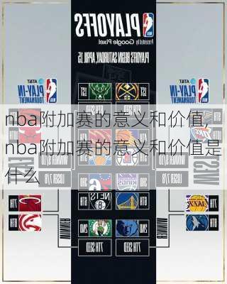 nba附加赛的意义和价值,nba附加赛的意义和价值是什么