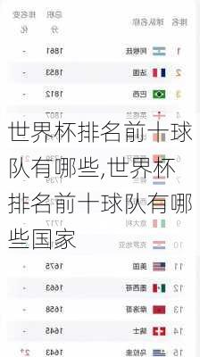 世界杯排名前十球队有哪些,世界杯排名前十球队有哪些国家