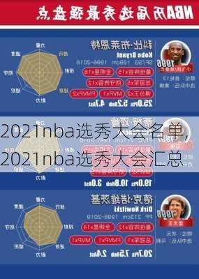 2021nba选秀大会名单,2021nba选秀大会汇总