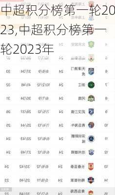 中超积分榜第一轮2023,中超积分榜第一轮2023年