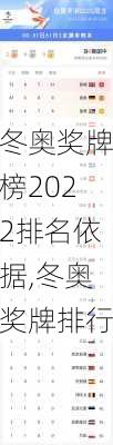 冬奥奖牌榜2022排名依据,冬奥奖牌排行