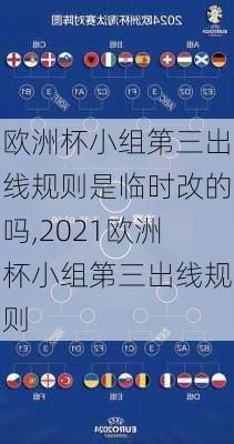 欧洲杯小组第三出线规则是临时改的吗,2021欧洲杯小组第三出线规则