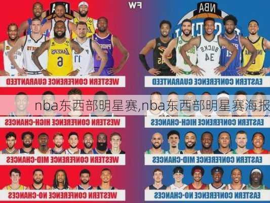 nba东西部明星赛,nba东西部明星赛海报