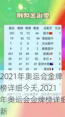 2021年奥运会金牌榜详细今天,2021年奥运会金牌榜详细最新