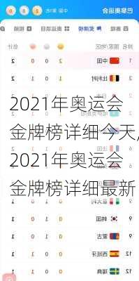 2021年奥运会金牌榜详细今天,2021年奥运会金牌榜详细最新