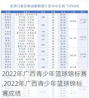 2022年广西青少年篮球锦标赛,2022年广西青少年篮球锦标赛成绩