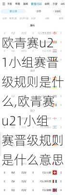 欧青赛u21小组赛晋级规则是什么,欧青赛u21小组赛晋级规则是什么意思