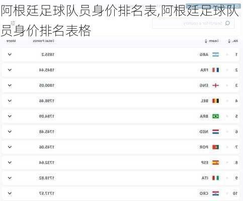 阿根廷足球队员身价排名表,阿根廷足球队员身价排名表格