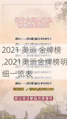 2021 奥运 金牌榜,2021奥运金牌榜明细一览表