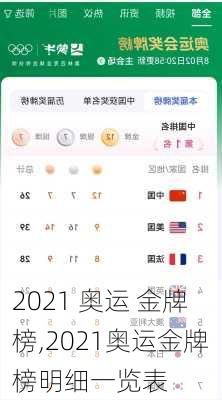 2021 奥运 金牌榜,2021奥运金牌榜明细一览表