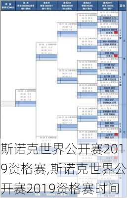 斯诺克世界公开赛2019资格赛,斯诺克世界公开赛2019资格赛时间