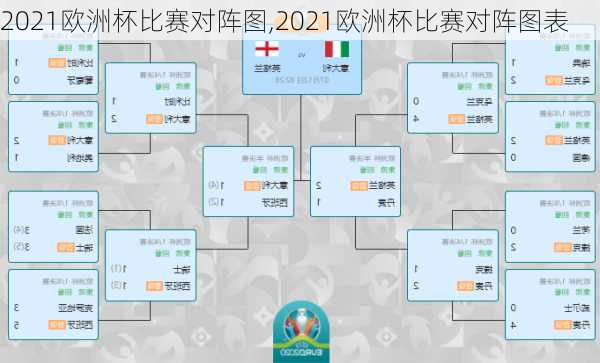 2021欧洲杯比赛对阵图,2021欧洲杯比赛对阵图表